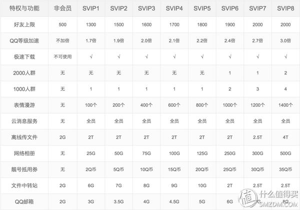 qq图标网页游戏_qq会员功能详解_qq发展历程