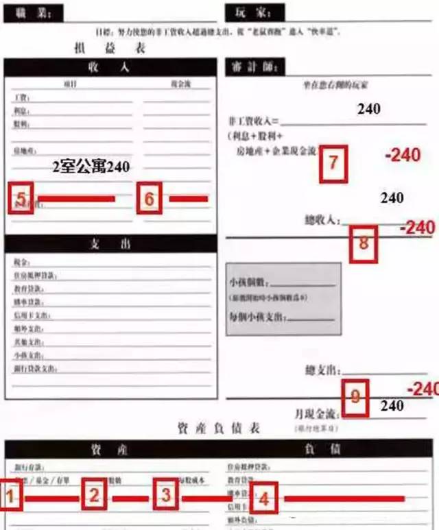 现金流游戏老鼠赛跑规则_富爸爸现金流游戏怎么玩_富爸爸现金流游戏303