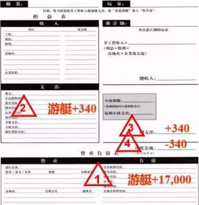 现金流游戏老鼠赛跑规则_富爸爸现金流游戏303_富爸爸现金流游戏怎么玩