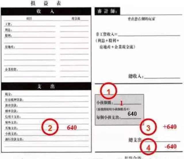 富爸爸现金流游戏怎么玩_富爸爸现金流游戏303_现金流游戏老鼠赛跑规则