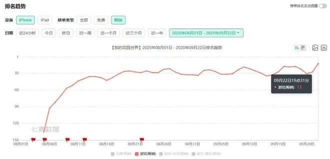 农场 游戏_我的花园世界 模拟经营游戏 种花得真花