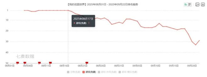 农场 游戏_我的花园世界 模拟经营游戏 种花得真花