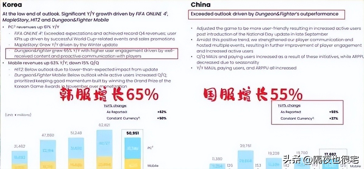 DNF游戏名称及部分内容调整公告_DNF大和谐改版内容调整_地下城勇士游戏