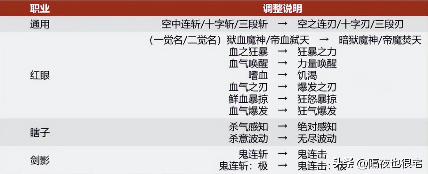 地下城勇士游戏_DNF游戏名称及部分内容调整公告_DNF大和谐改版内容调整