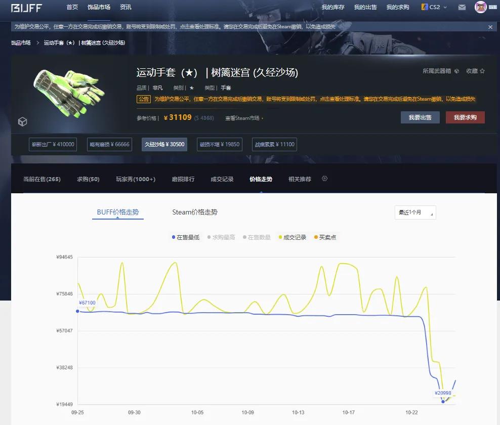 CS2游戏道具二级市场价格波动_反恐精英ol游戏币_反恐精英2道具机制修改