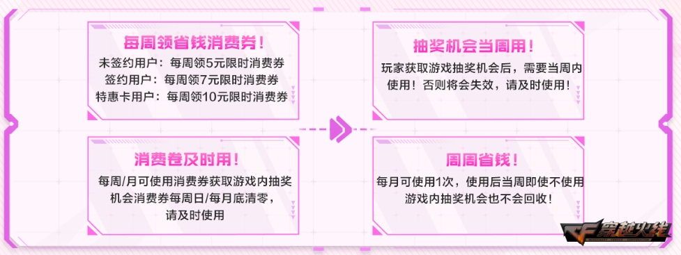 CFer签约续约奖励_灵狐者约定活动福利_穿越火线灵狐者h吧福利彩照