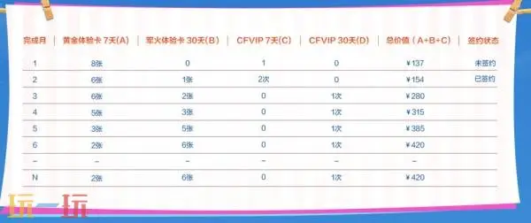 CF穿越火线灵狐的约定8月重磅来袭!灵·屠龙-嘉年华限时返场