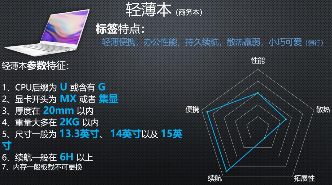 笔记本电脑推荐攻略_求玩dnf电脑配置_笔记本电脑选购指南
