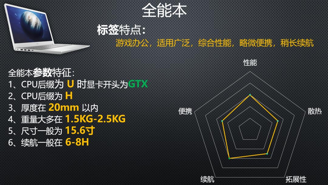 求玩dnf电脑配置_笔记本电脑选购指南_笔记本电脑推荐攻略