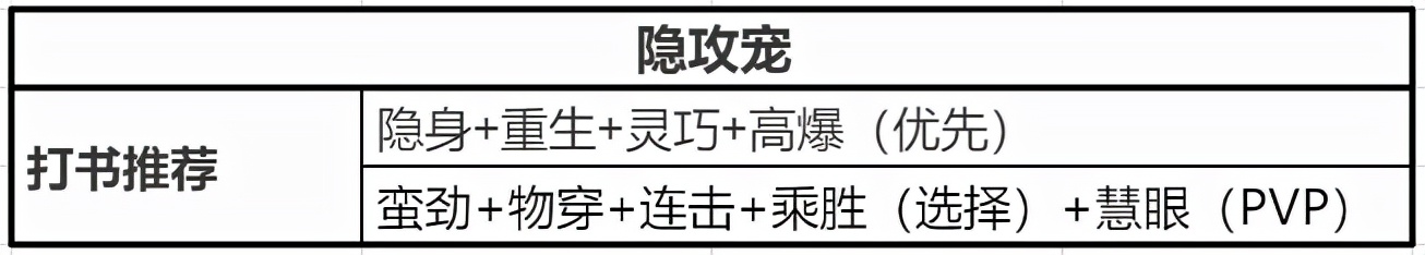 梦幻诛仙手游宠物技能_梦幻新诛仙灵兽选择_梦幻新诛仙灵兽洗髓攻略