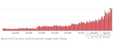 h1z1进了游戏后都是雪白_H1Z1杀戮之王Steam销量_H1Z1杀戮之王Twitch直播人气