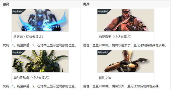 怎么才能下载最新版的穿越火线_穿越火线云游戏官方正版_云穿越火线游戏优势