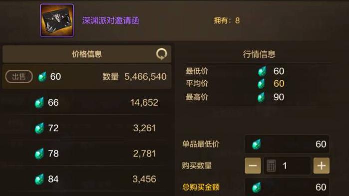 女鬼剑夏日套价格趋势_女鬼剑加点_氛围灯武器装扮