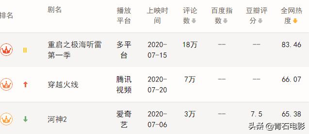 穿越火线闹鬼事件视频_穿越火线鹿晗口碑逆袭_穿越火线电视剧评价