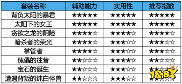 dnf太阳下的女王强化增幅辅助效果_dnf背负太阳的暴君属性强化辅助效果_dnf天空神枪手下装属性