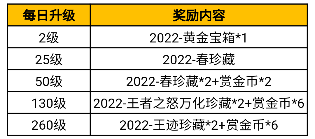 CFer赏金令积分礼包折扣直购特惠_穿越火线赏金令什么时候结束_CFer赏金令S1赛季季末冲级活动