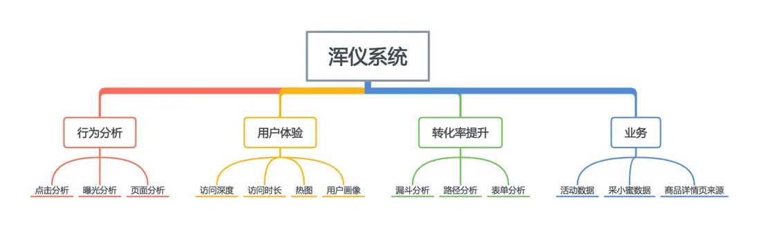 浑仪系统.png