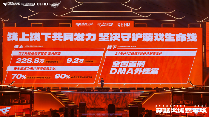 穿越火线IP火线RUSH计划 未来布局_穿越火线枪战王者外挂_穿越火线嘉年华2024 西安