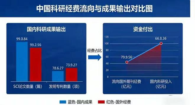 中国硬气出手，打响反击第一枪！拒付天价版面费，撕开西方遮羞布