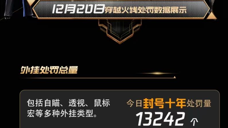 穿越火线玩不腻原因_穿越火线老牌游戏优势_穿越火线 游戏圈 视频