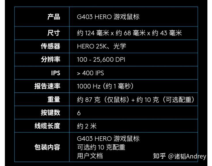 FPS游戏鼠标推荐_打穿越火线用什么鼠标好_卓威EC2 FK2-B赛睿RIVAL 600 300S G402 G403 hero 炼狱蝰蛇 毒蝰终结版 G903 Lightspeed