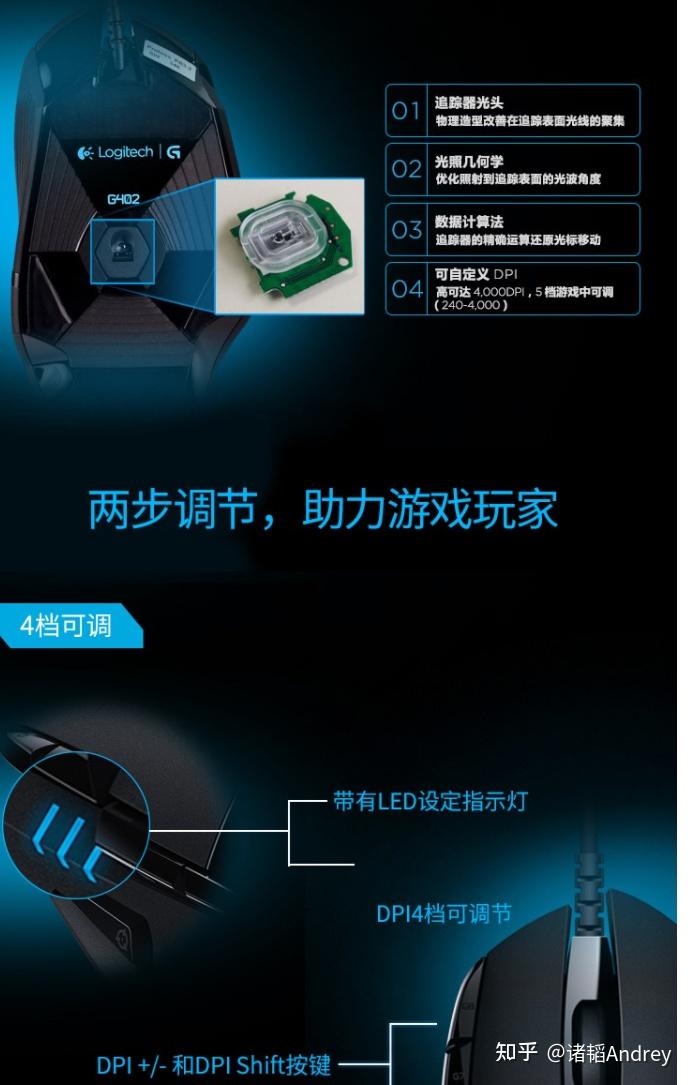 FPS游戏鼠标推荐_卓威EC2 FK2-B赛睿RIVAL 600 300S G402 G403 hero 炼狱蝰蛇 毒蝰终结版 G903 Lightspeed_打穿越火线用什么鼠标好