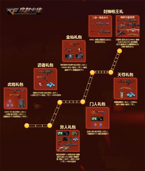 穿越火线永久王者武器领取_穿越火线入腹文_穿越火线爆破模式冲榜活动