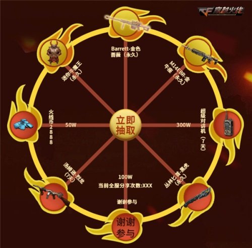 穿越火线爆破模式冲榜活动_穿越火线入腹文_穿越火线永久王者武器领取