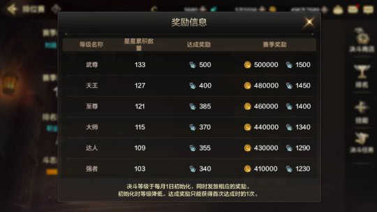 地下城与勇士国际服新手技巧_地下城与勇士国际服职业选择_dnf异界攻略3