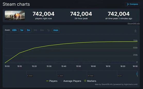 战地6 2K高帧率设置_战地6 RTX5080性能测试_战地5画面看人设置