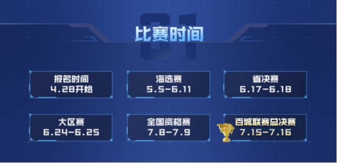 2023穿越火线高清竞技大区百城联赛比赛规则_穿越火线best个人资料_2023穿越火线高清竞技大区百城联赛报名官网