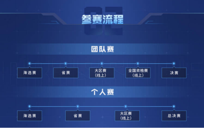 2023穿越火线高清竞技大区百城联赛比赛规则_2023穿越火线高清竞技大区百城联赛报名官网_穿越火线best个人资料