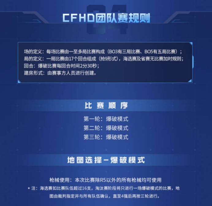 2023穿越火线高清竞技大区百城联赛比赛规则_2023穿越火线高清竞技大区百城联赛报名官网_穿越火线best个人资料