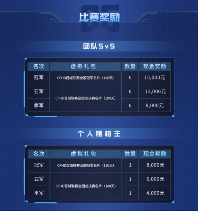 穿越火线best个人资料_2023穿越火线高清竞技大区百城联赛比赛规则_2023穿越火线高清竞技大区百城联赛报名官网