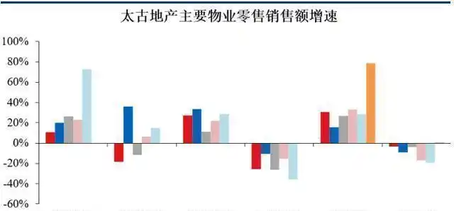 经济复苏 楼市火热 消费回暖_火爆现象