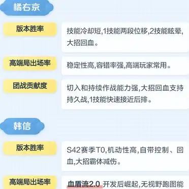 最强打野英雄排名_lol 打野英雄排名_版本胜率最高的打野英雄