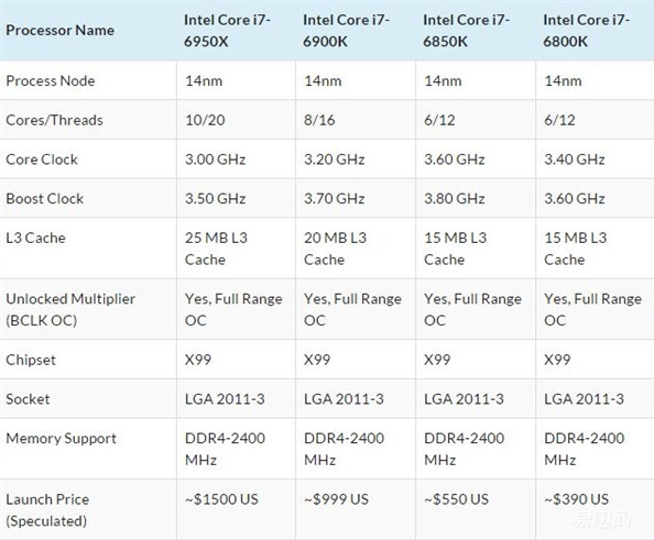 gta5进不去线上模式_显卡价格分析_升级电脑配置