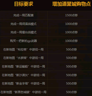 CF活动千亿点券大回馈网址