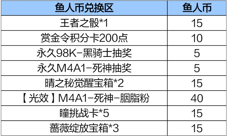 CF手游鱼人节宝库小程序活动_穿越火线太极扇活动_太极扇高级鱼人币兑换