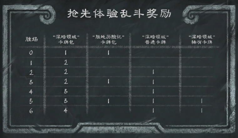 《炉石传说》31.0补丁说明