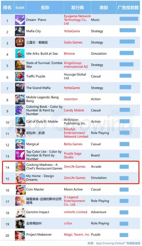 网页版战棋游戏排行榜_北京游戏圈现状_北京游戏公司类型