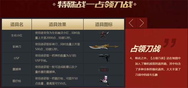 穿越火线CF截图