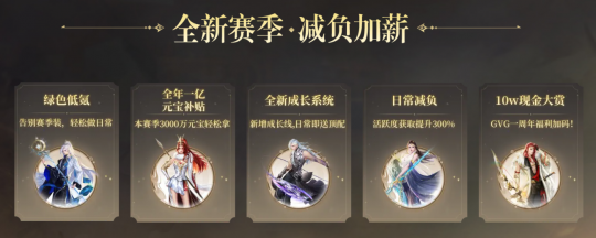 大唐无双平乱吐谷浑资料片_大唐无双低氪赛季活动_大唐无双零 yy礼包