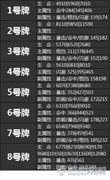 剑灵全新破天八卦牌属性一览