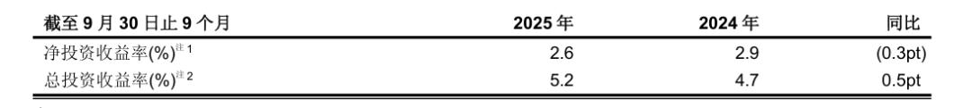 中国太保投资收益率排名垫底，新任首席投资官临危受命