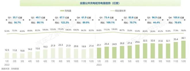 纯电新能源汽车市场发展与用车年度报告（2023）