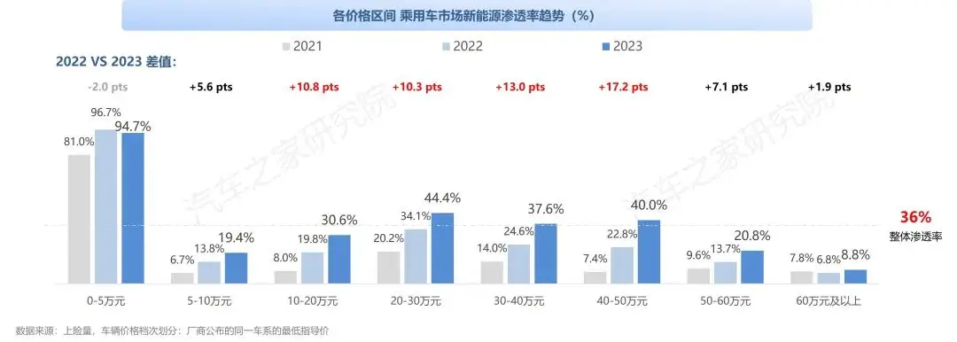 中国纯电新能源汽车系列研究报告