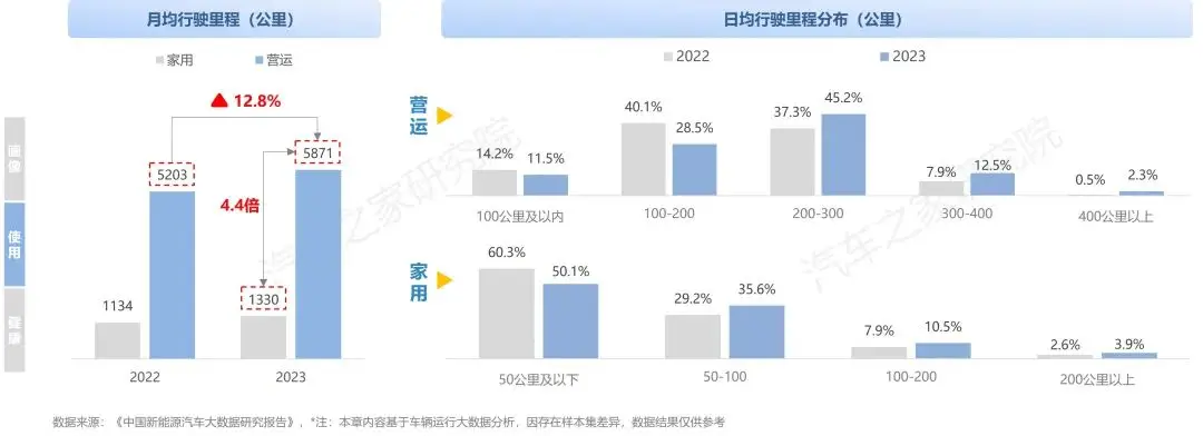 中国纯电新能源汽车系列研究报告