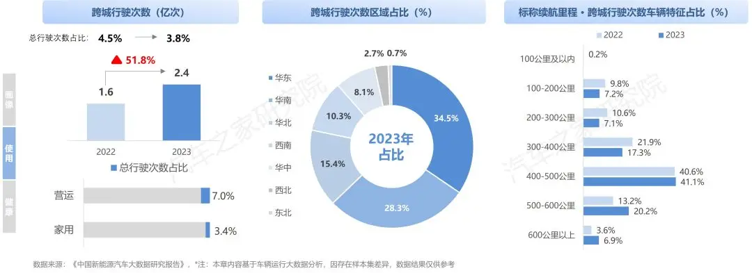 中国纯电新能源汽车系列研究报告