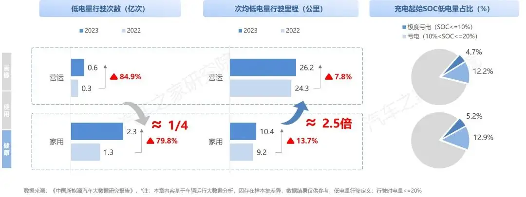 中国纯电新能源汽车系列研究报告